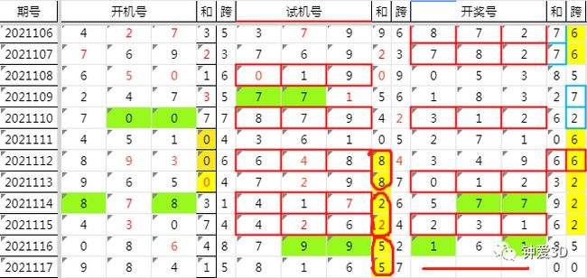 关于今晚3d走势图带试机号的信息