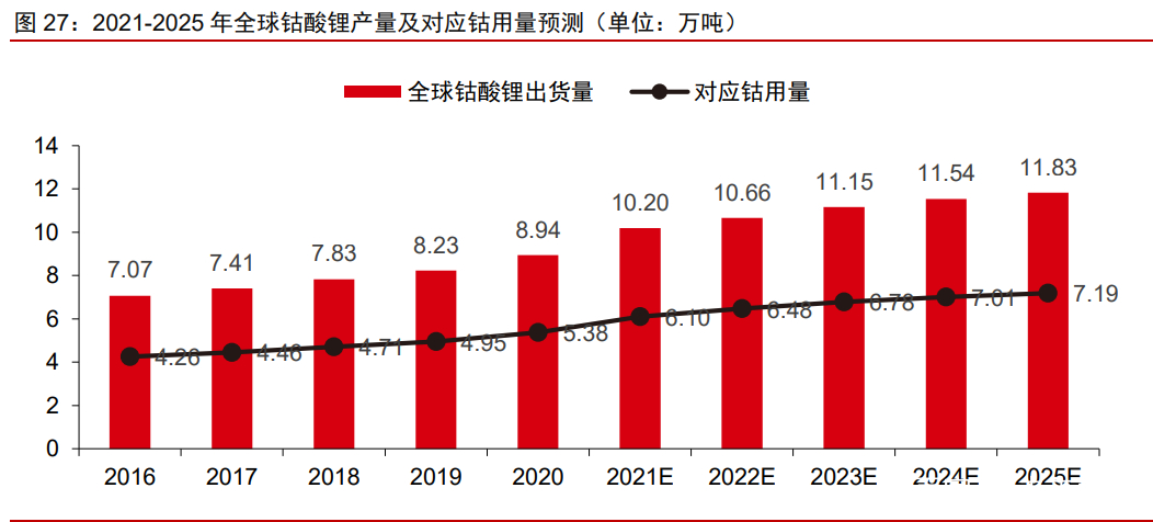 今天国际钴价格走势图_国际钴价格走势图 生意社