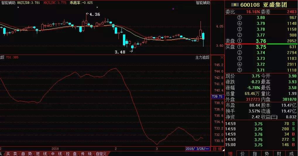 亚盛集团最近5月股票走势图_亚盛集团最近5月股票走势图表