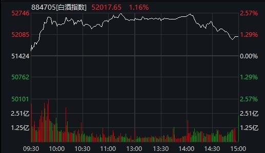 亚盛集团最近5月股票走势图_亚盛集团最近5月股票走势图表