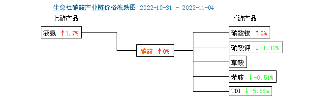 超纯胺价格走势生意社的简单介绍