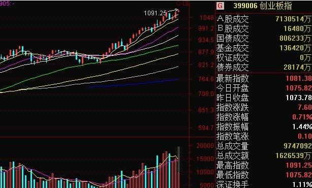 000967股票行情走势的简单介绍