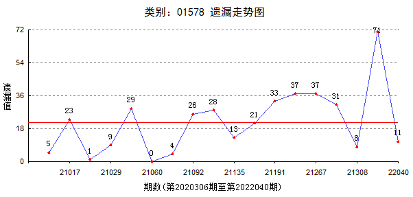 3d周日走势图浙江网_3d周日走势图浙江网官网