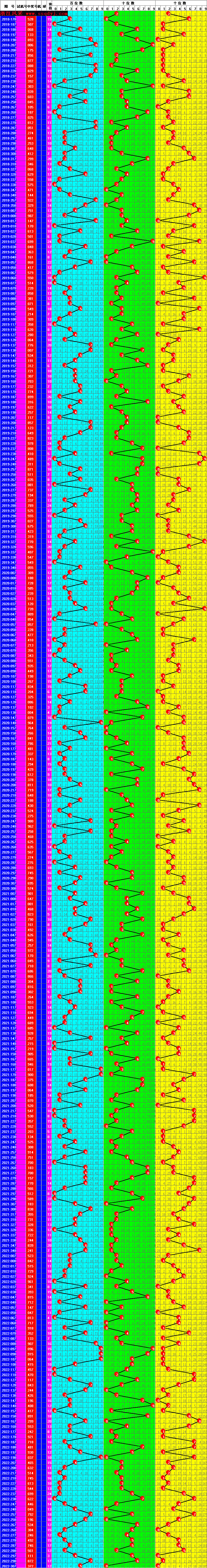 3d周日走势图浙江网_3d周日走势图浙江网官网