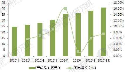 汽车用改性塑料价格走势_国内汽车改性塑料的龙头企业