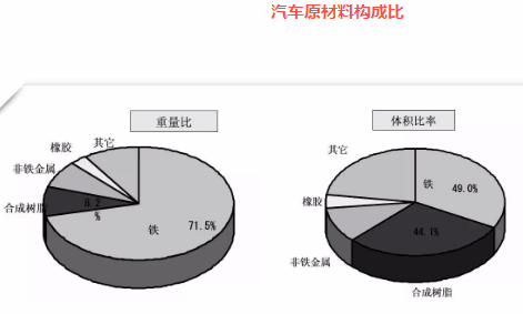 汽车用改性塑料价格走势_国内汽车改性塑料的龙头企业