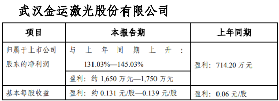 金润激光股票走势分析_金润激光股票走势分析最新