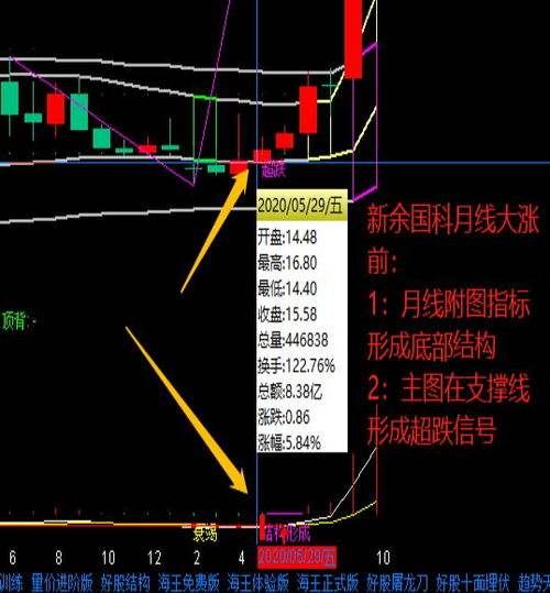 金润激光股票走势分析_金润激光股票走势分析最新