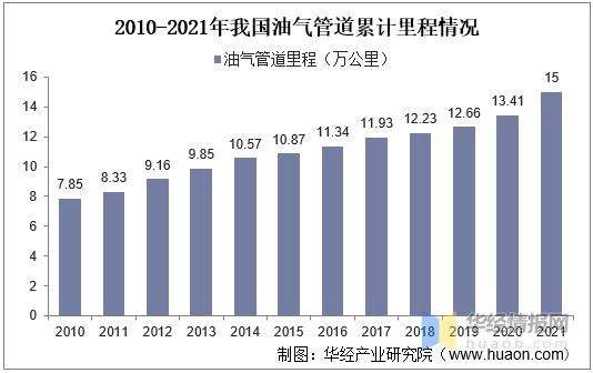 国内管道天然气价格走势_民用天然气价格最新价格走势