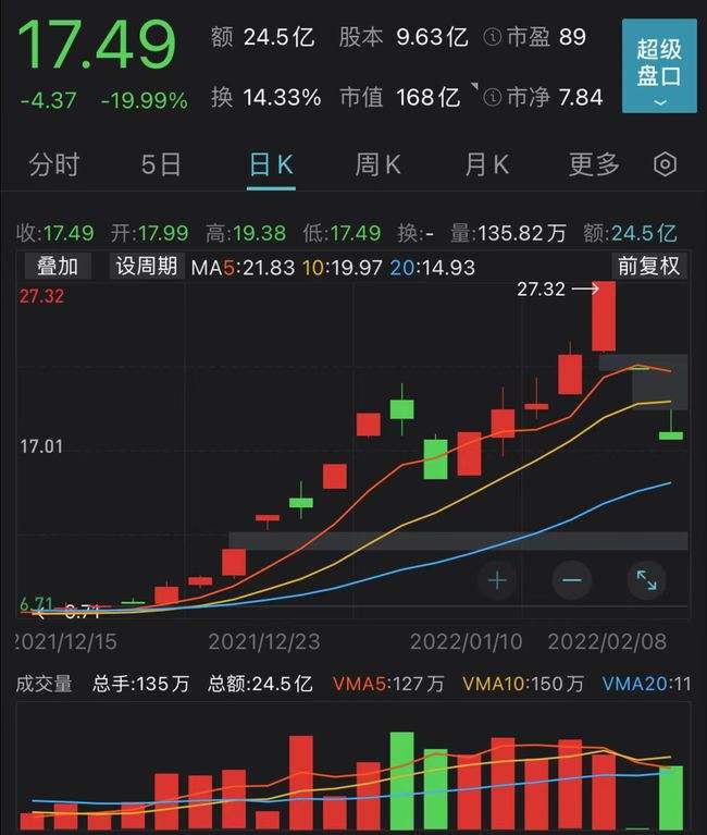 雅本化学下个星期走势_雅本化学2019半年报