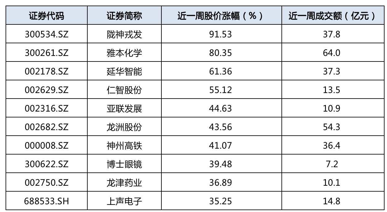 雅本化学下个星期走势_雅本化学2019半年报