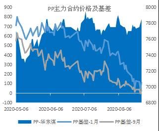 聚丙烯价格走势图2017_聚丙烯价格走势图2017年