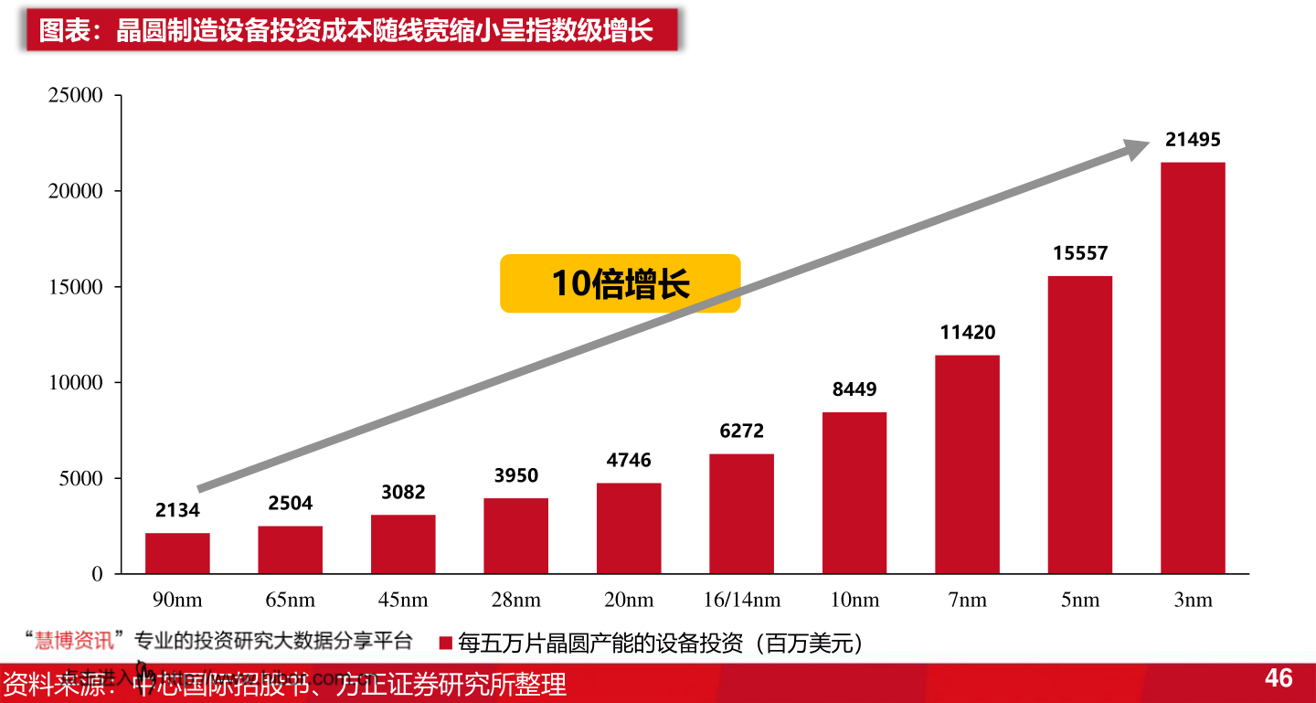 杭州市亚运后房价走势_杭州市亚运后房价走势图