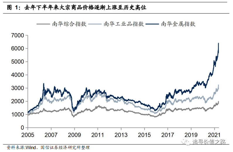 大宗商品钢铁价格走势今日_大宗商品钢铁价格走势今日行情