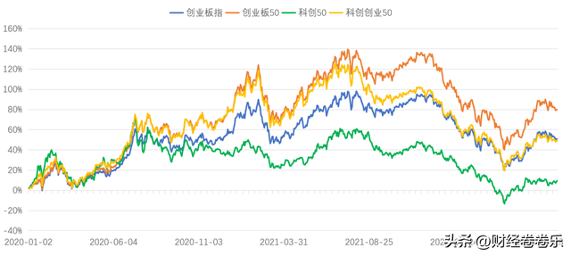 基金业绩走势图和实际涨幅对不上_基金业绩走势图为什么时间越长越高