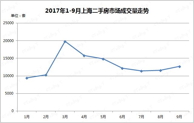 上海市8月份二手房行情走势_上海市8月份二手房行情走势预测