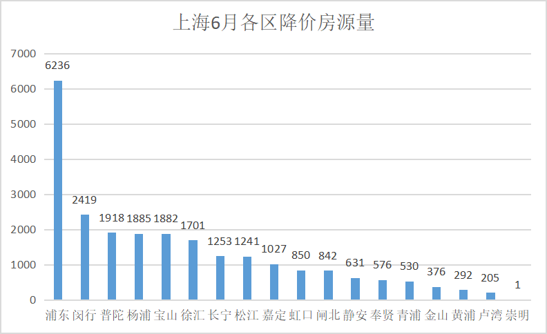 上海市8月份二手房行情走势_上海市8月份二手房行情走势预测