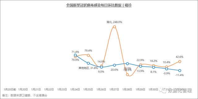 全国疫情最新情况图走势图_全国疫情最新情况图走势图分析