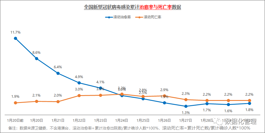 全国疫情最新情况图走势图_全国疫情最新情况图走势图分析