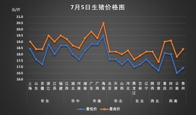 2022年1月5号全国生猪价格走势汇总的简单介绍