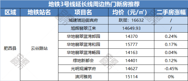 肥西翡翠蓝湾二手房走势图_肥西华地翡翠蓝湾二手房走势