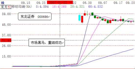 000686走势分析_000686今日行情股价