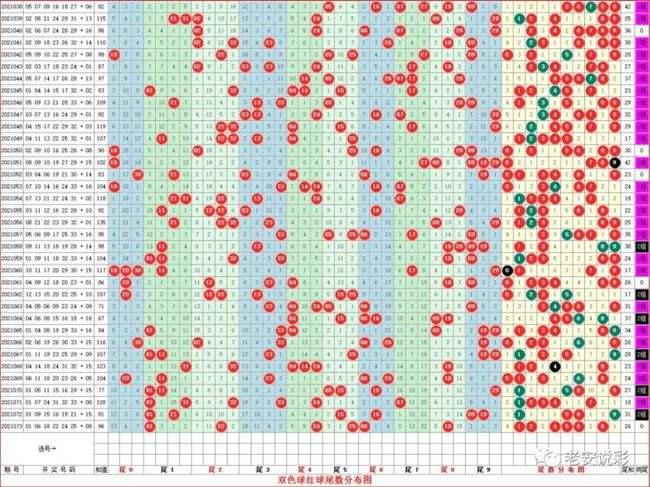 2o20年双色球走势图表_双色球2oo3年至2o19年走势图