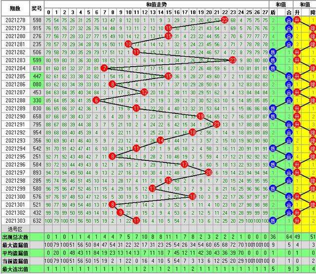 3d百个位和值走势图_3d百位和十位和值走势图