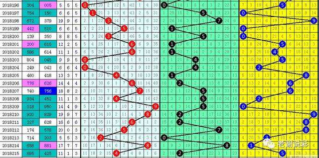 3d组三走势图带连线_3d走势图带连线排列三