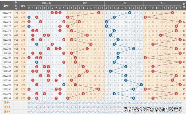 3d组三走势图带连线_3d走势图带连线排列三