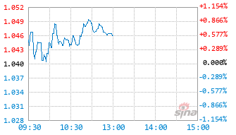 基金000165实时走势_005151基金每日走势行情