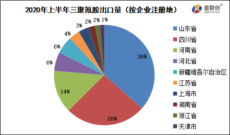 三聚氰胺价格最新走势分析_三聚氰胺价格最新走势分析最新消息