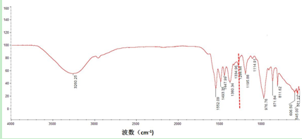 三聚氰胺价格最新走势分析_三聚氰胺价格最新走势分析最新消息