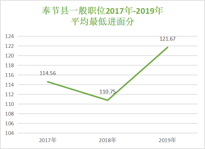 北碚房价走势2017_重庆北碚房价走势最新消息