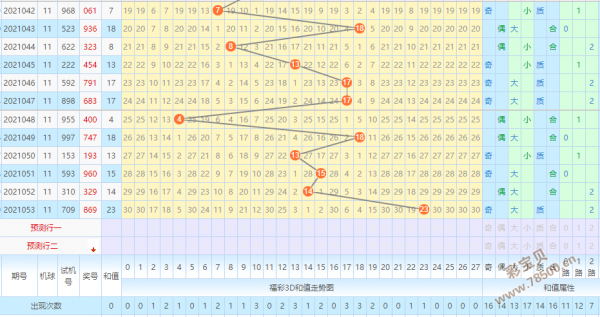 3d先号走势图自动连线_福彩3d走势图带连线专业版今天晚上3d试机号