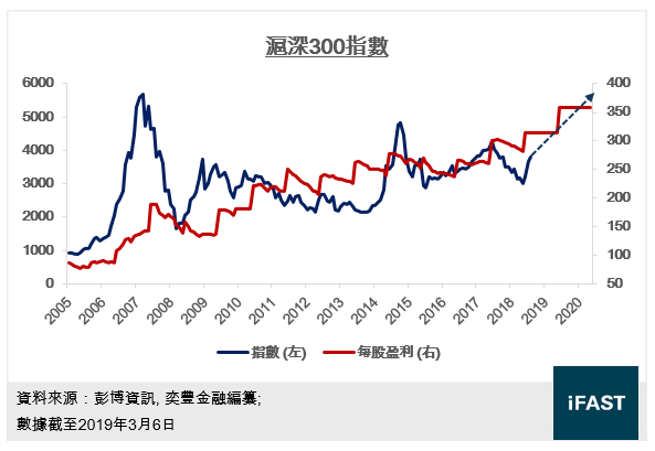 沪深300指数21年走势图_2020年沪深300指数走势图