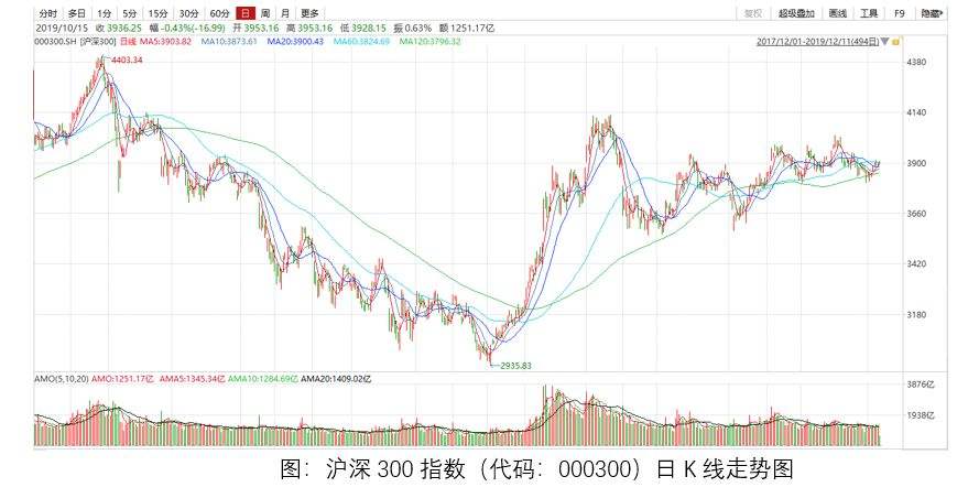 沪深300指数21年走势图_2020年沪深300指数走势图