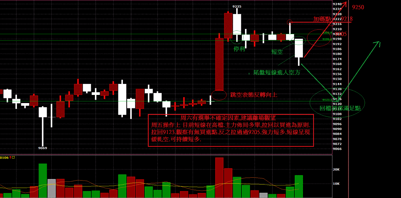 期货走势分析最新tk的简单介绍