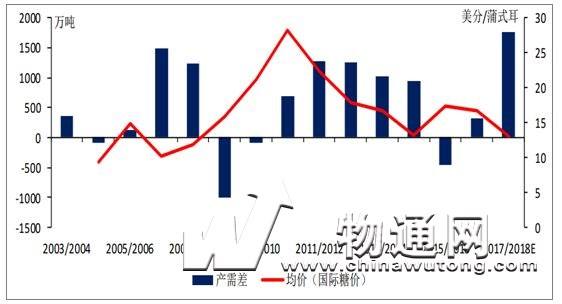 白砂糖未来价格走势分析_2020年白砂糖价格走势分析