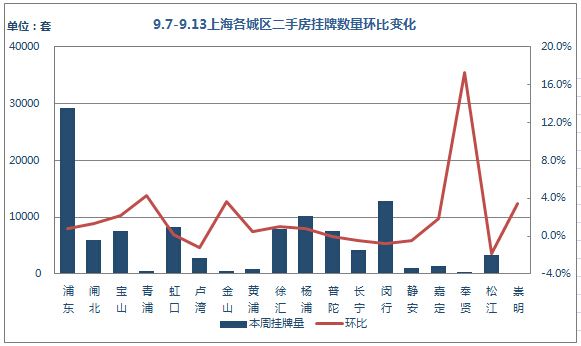 上海浦东近3年房价走势_上海浦东近3年房价走势如何