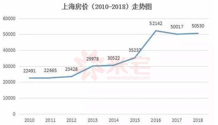 上海浦东近3年房价走势_上海浦东近3年房价走势如何