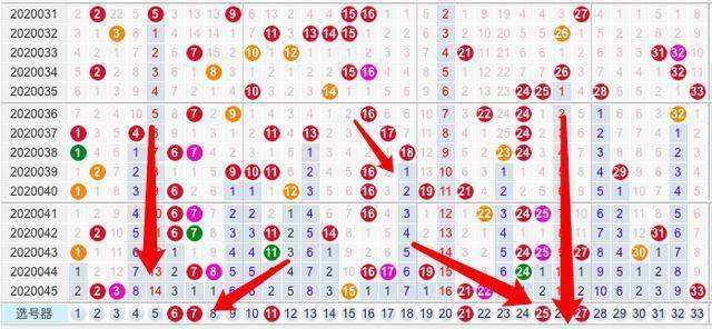 20046大乐透走势分析_大乐透2004年走势图南方网