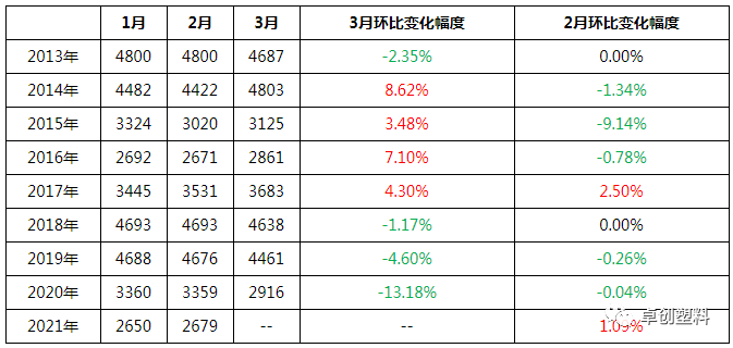 关于pet价格实时行情走势的信息