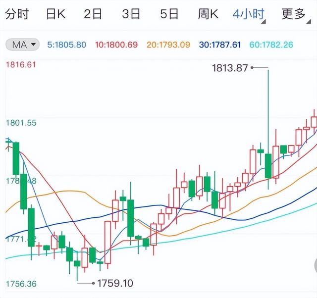 美元对阿根廷比索走势图_阿根廷比索兑美元汇率走势