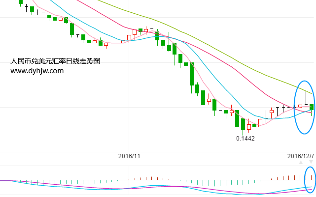 美元对阿根廷比索走势图_阿根廷比索兑美元汇率走势