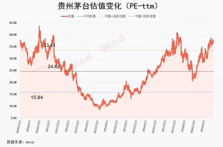 2004贵州茅台历史股价走势图_2004贵州茅台历史股价走势图片