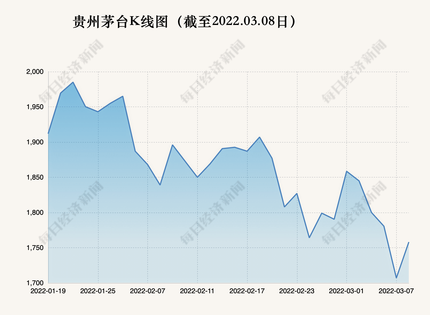 2004贵州茅台历史股价走势图_2004贵州茅台历史股价走势图片