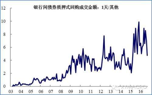 关于央行的逆回购走势图在哪可以找到的信息