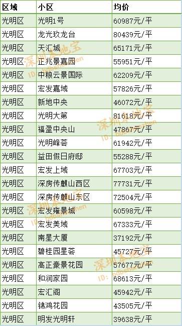 深圳中山最新房价走势_中山市房价最新消息楼盘靠近深圳