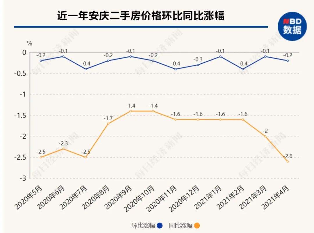 三线四线城市房价走势_三线四线城市房价走势分析